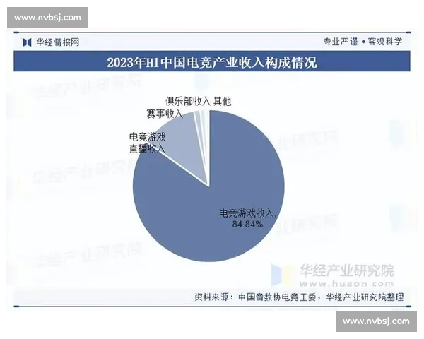 电子竞技行业发展趋势与职业选手成长路径全面解析